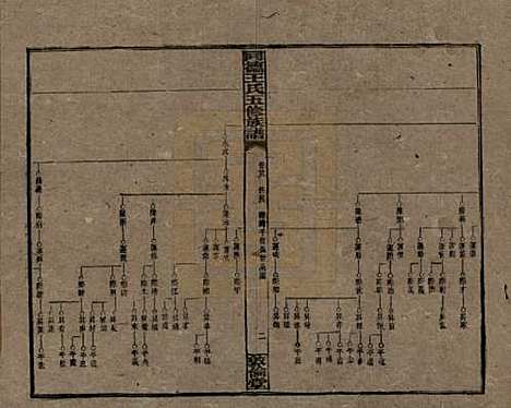 [下载][同德王氏五修族谱]湖南王氏__民国18年（1929）_二十八.pdf