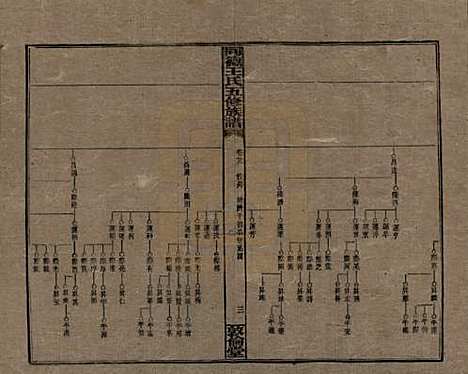 [下载][同德王氏五修族谱]湖南王氏__民国18年（1929）_二十八.pdf