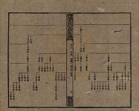 [下载][同德王氏五修族谱]湖南王氏__民国18年（1929）_二十八.pdf