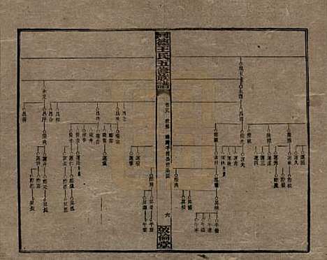 [下载][同德王氏五修族谱]湖南王氏__民国18年（1929）_二十八.pdf