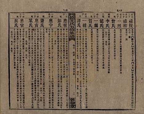 [下载][同德王氏五修族谱]湖南王氏__民国18年（1929）_二十九.pdf