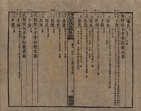 [下载][同德王氏五修族谱]湖南王氏__民国18年（1929）_二十九.pdf