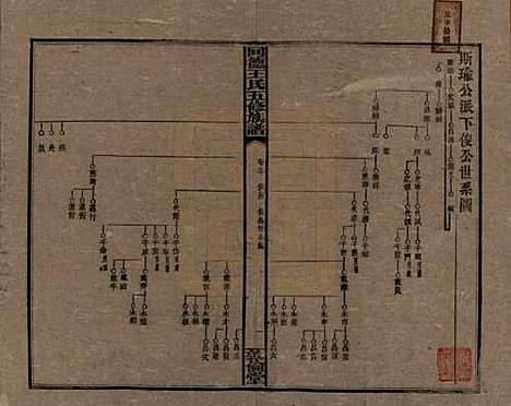 [下载][同德王氏五修族谱]湖南王氏__民国18年（1929）_三十.pdf