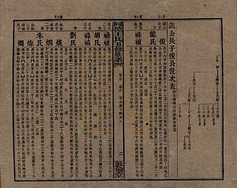 [下载][同德王氏五修族谱]湖南王氏__民国18年（1929）_三十.pdf