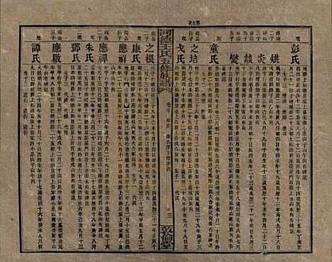 [下载][同德王氏五修族谱]湖南王氏__民国18年（1929）_三十.pdf