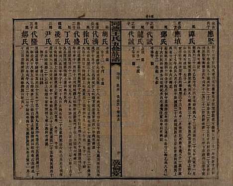 [下载][同德王氏五修族谱]湖南王氏__民国18年（1929）_三十.pdf