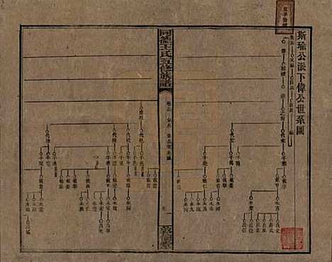 [下载][同德王氏五修族谱]湖南王氏__民国18年（1929）_三十一.pdf