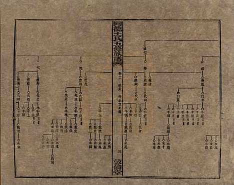 [下载][同德王氏五修族谱]湖南王氏__民国18年（1929）_三十三.pdf