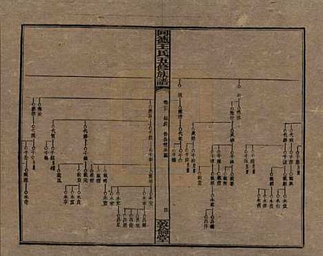 [下载][同德王氏五修族谱]湖南王氏__民国18年（1929）_三十三.pdf