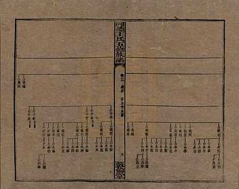 [下载][同德王氏五修族谱]湖南王氏__民国18年（1929）_三十三.pdf