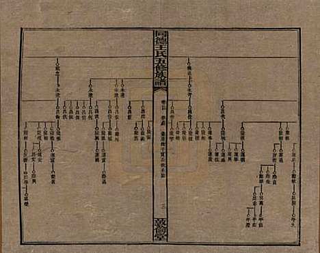 [下载][同德王氏五修族谱]湖南王氏__民国18年（1929）_三十四.pdf