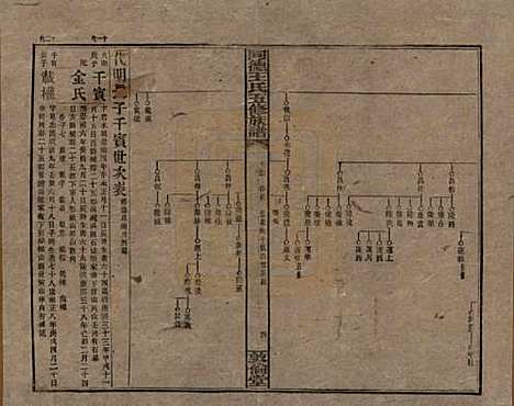 [下载][同德王氏五修族谱]湖南王氏__民国18年（1929）_三十四.pdf