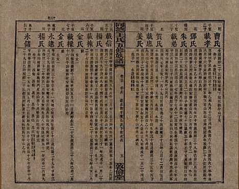 [下载][同德王氏五修族谱]湖南王氏__民国18年（1929）_三十四.pdf