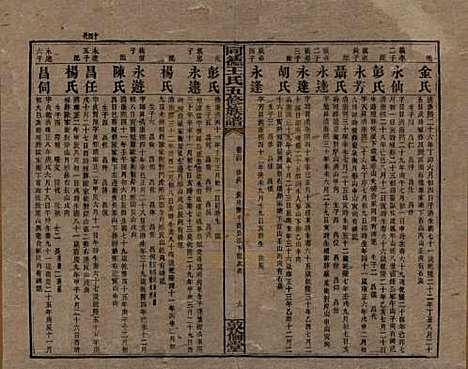 [下载][同德王氏五修族谱]湖南王氏__民国18年（1929）_三十四.pdf