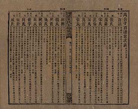 [下载][同德王氏五修族谱]湖南王氏__民国18年（1929）_三十六.pdf