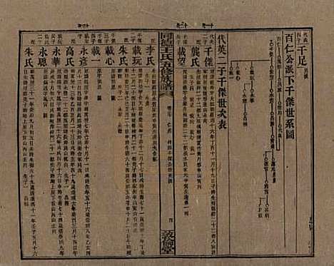 [下载][同德王氏五修族谱]湖南王氏__民国18年（1929）_三十七.pdf