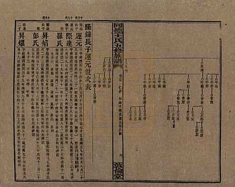 [下载][同德王氏五修族谱]湖南王氏__民国18年（1929）_三十七.pdf