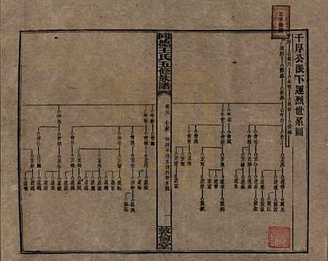 [下载][同德王氏五修族谱]湖南王氏__民国18年（1929）_三十八.pdf