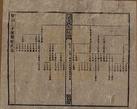 [下载][同德王氏五修族谱]湖南王氏__民国18年（1929）_三十九.pdf