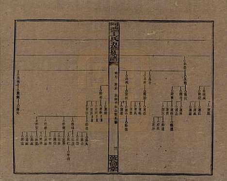 [下载][同德王氏五修族谱]湖南王氏__民国18年（1929）_四十.pdf