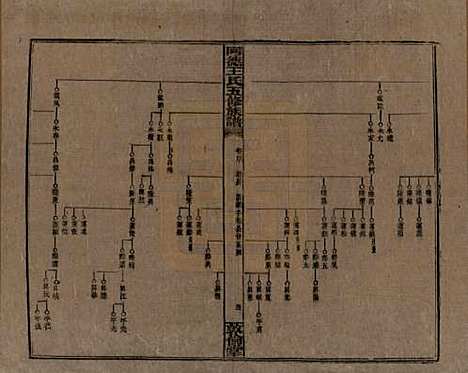 [下载][同德王氏五修族谱]湖南王氏__民国18年（1929）_四十.pdf