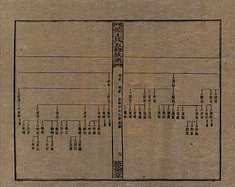 [下载][同德王氏五修族谱]湖南王氏__民国18年（1929）_四十.pdf