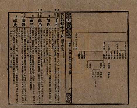 [下载][同德王氏五修族谱]湖南王氏__民国18年（1929）_四十.pdf