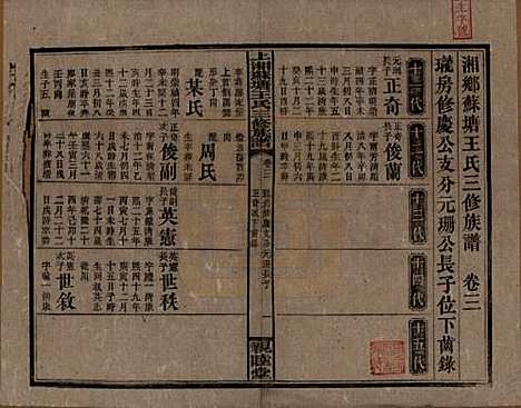 [下载][湘乡苏塘王氏三修族谱]湖南王氏__民国19年（1930）_三.pdf