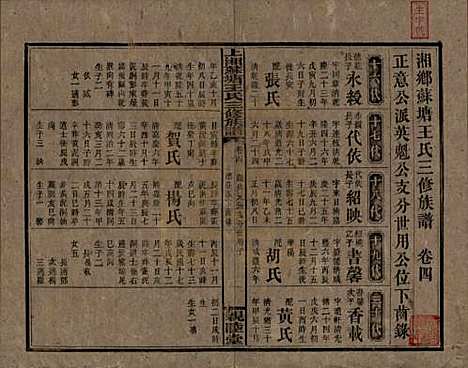 [下载][湘乡苏塘王氏三修族谱]湖南王氏__民国19年（1930）_四.pdf