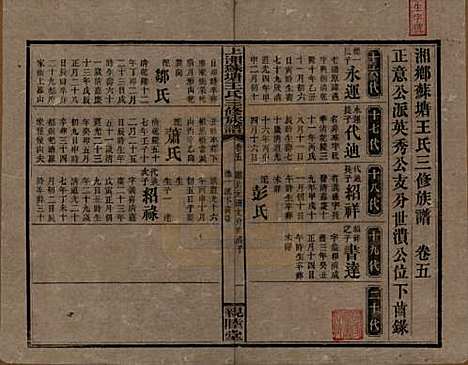 [下载][湘乡苏塘王氏三修族谱]湖南王氏__民国19年（1930）_五.pdf