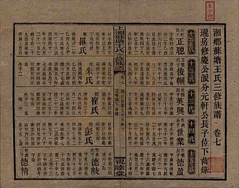 [下载][湘乡苏塘王氏三修族谱]湖南王氏__民国19年（1930）_七.pdf