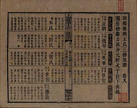 [下载][湘乡苏塘王氏三修族谱]湖南王氏__民国19年（1930）_八.pdf