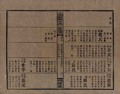 [下载][湘乡苏塘王氏三修族谱]湖南王氏__民国19年（1930）_九.pdf