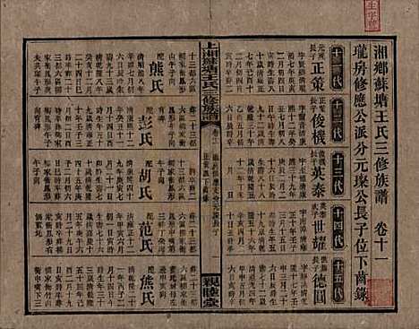 [下载][湘乡苏塘王氏三修族谱]湖南王氏__民国19年（1930）_十一.pdf