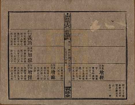 [下载][湘乡苏塘王氏三修族谱]湖南王氏__民国19年（1930）_十五.pdf