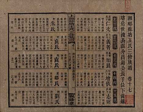 [下载][湘乡苏塘王氏三修族谱]湖南王氏__民国19年（1930）_十七.pdf