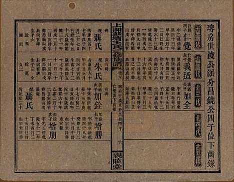 [下载][湘乡苏塘王氏三修族谱]湖南王氏__民国19年（1930）_十八.pdf