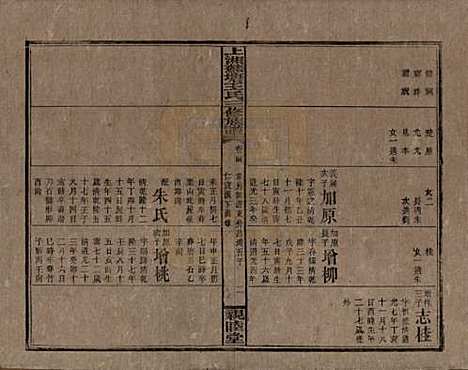 [下载][湘乡苏塘王氏三修族谱]湖南王氏__民国19年（1930）_二十四.pdf