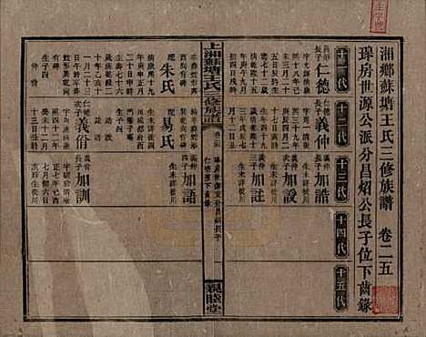 [下载][湘乡苏塘王氏三修族谱]湖南王氏__民国19年（1930）_二十五.pdf