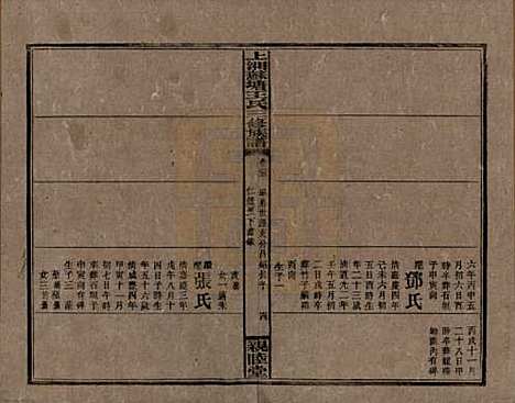 [下载][湘乡苏塘王氏三修族谱]湖南王氏__民国19年（1930）_二十五.pdf