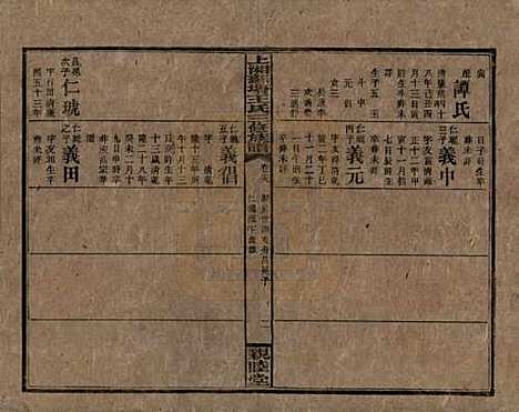 [下载][湘乡苏塘王氏三修族谱]湖南王氏__民国19年（1930）_二十九.pdf