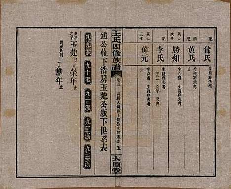 [下载][王氏四修族谱]湖南王氏__民国32年1943_五.pdf