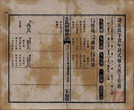 [下载][王氏四修族谱]湖南王氏__民国32年1943_六.pdf