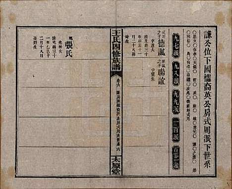 [下载][王氏四修族谱]湖南王氏__民国32年1943_六.pdf