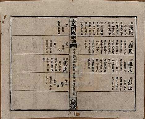 [下载][王氏四修族谱]湖南王氏__民国32年1943_十.pdf