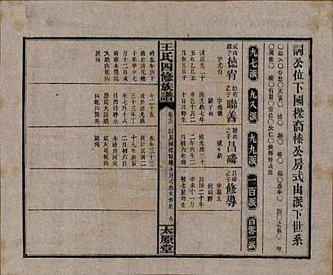 [下载][王氏四修族谱]湖南王氏__民国32年1943_十二.pdf