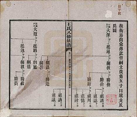 [下载][王氏八修族谱]湖南王氏__民国35年（1946）_二.pdf