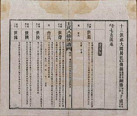 [下载][王氏八修族谱]湖南王氏__民国35年（1946）_四.pdf