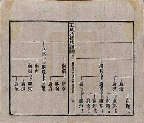 [下载][王氏八修族谱]湖南王氏__民国35年（1946）_六.pdf