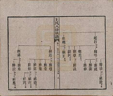 [下载][王氏八修族谱]湖南王氏__民国35年（1946）_九.pdf